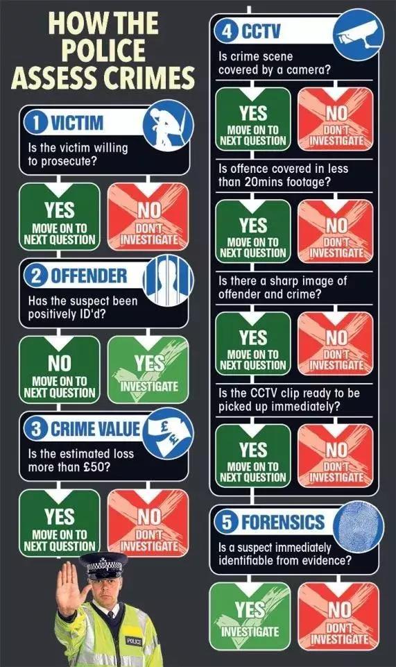 英國(guó)警察宣布以后不再管偷竊搶劫！群眾反應(yīng)炸了！