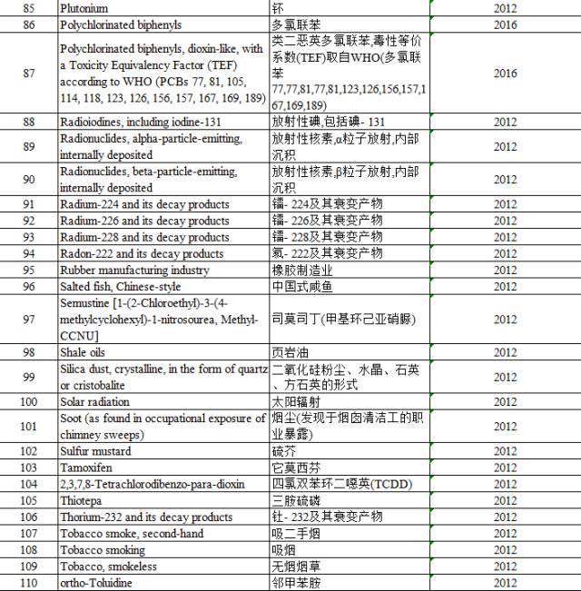 “咸魚(yú)”被列入致癌物，“不好翻身了”