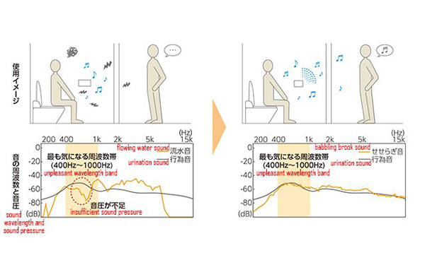 如廁聲音太尷尬？日本用森林之聲來(lái)掩蓋